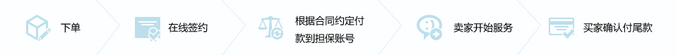流程