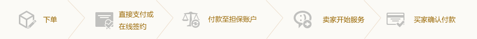 流程